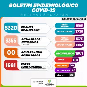 Resultado dos exames – 25/04